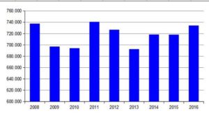 nuovo-grafico-storico-giugno_2016